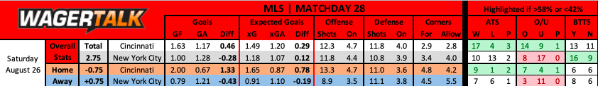 Orlando City SC vs St Louis City MLS prediction 8/26