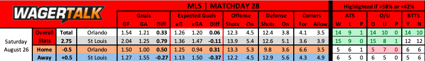 FC Cincinnati vs New York City FC MLS prediction 8/26