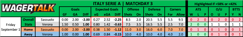 Sassuolo vs Verona Serie A Prediction September 1