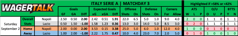 Napoli vs Lazio Serie A Prediction September 2