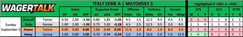 Torino vs Genoa Serie A Prediction September 3