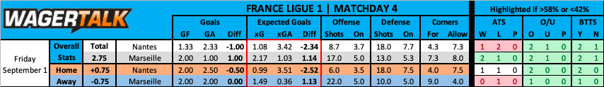Nantes vs Marseille French Ligue 1 Prediction
