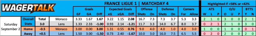 Monaco vs Lens French Ligue 1 Prediction