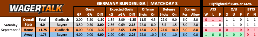 Monchengladbach vs Bayern Munich Bundesliga Prediction