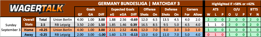 Union Berlin vs RB Leipzig Bundesliga Prediction