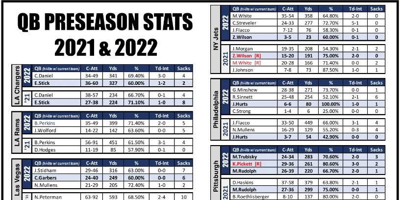 NFL Quarterback Stats