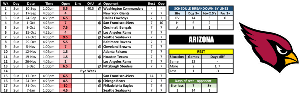 Arizona Cardinals Schedule