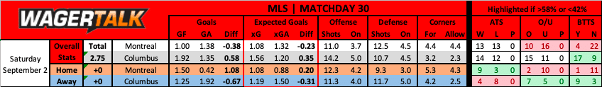 CF Montreal vs Columbus Crew MLS Predictions