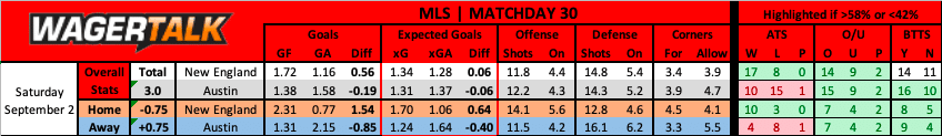 New England Revolution vs FC Austin MLS predictions