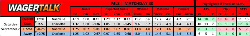 Nashville SC vs Charlotte FC MLS predictions