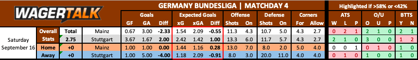 Mainz vs Stuttgart Bundesliga Prediction
