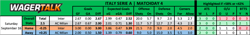 Inter vs AC Milan Serie A Prediction September 16th