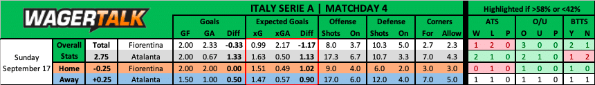 Fiorentina vs Atalanta Serie A Prediction September 17th