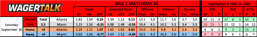 Atlanta United vs Inter Miami Prediction 9/16/23