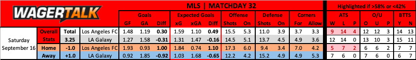 Los Angeles FC vs LA Galaxy Prediction 9/16/23