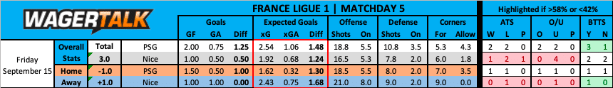 PSG vs Nice French Ligue 1 Prediction