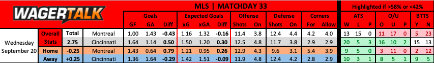 CF Montreal vs FC Cincinnati MLS prediction 9/20/32