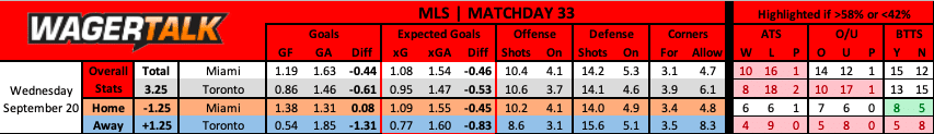 Inter Miami vs Toronto FC MLS prediction 9/20/23