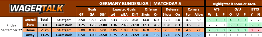 Stuttgart vs Darmstadt Bundesliga prediction