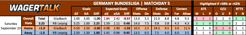 Monchengladbach vs RB Leipzig Bundesliga prediction