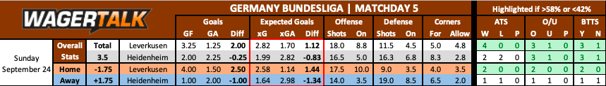 Bayer Leverkusen vs Heidenheim Bundesliga prediction