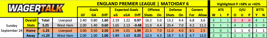 Liverpool vs West Ham EPL Prediction