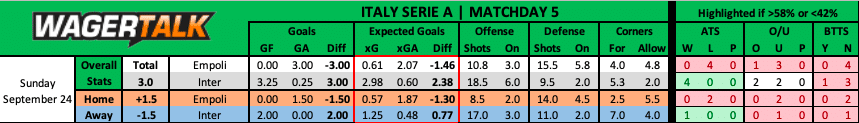 Sassuolo vs Juventus Serie A Prediction