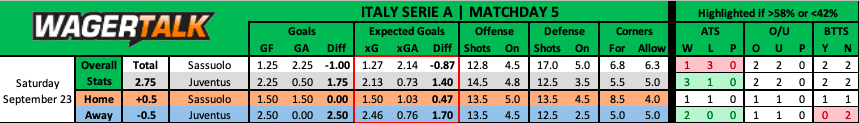 Empoli vs Inter Serie A Prediction
