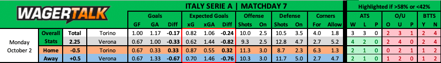 Torino vs Verona Serie A Prediction
