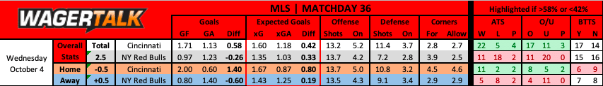 FC Cincinnati vs NY Red Bulls MLS Prediction