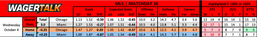 Chicago Fire vs Inter Miami MLS Prediction