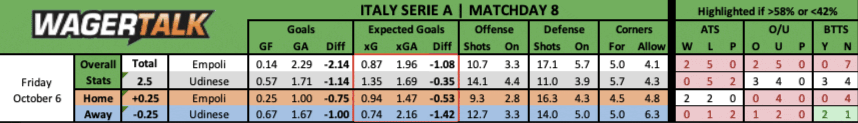 Empoli vs Udinese Premier League Prediction