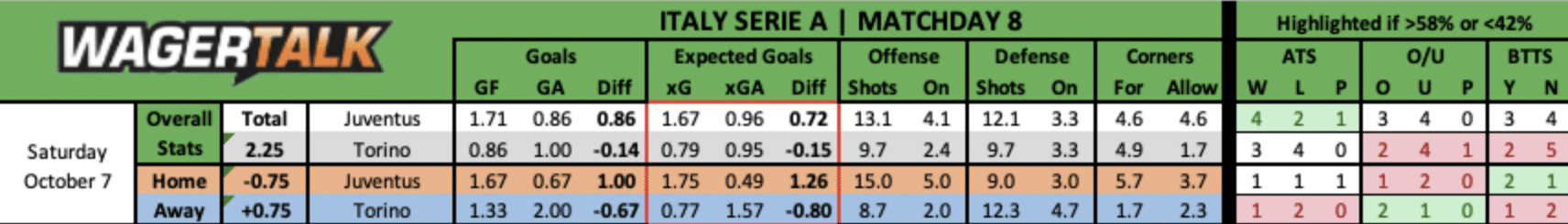 Juventus vs Torino Premier League prediction