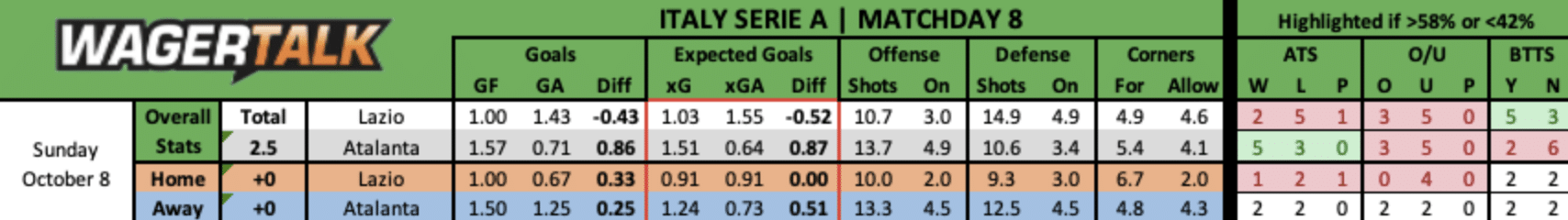 Lazio vs Atalanta Premier League prediction