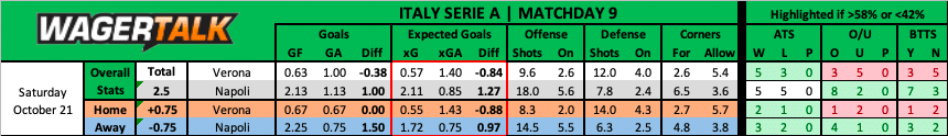Verona vs Napoli Serie A Prediction