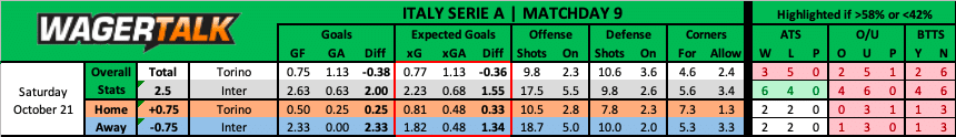 Torino vs Inter Serie A Prediction