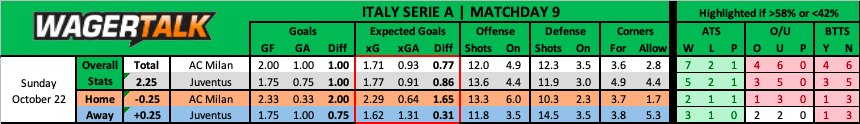 AC Milan vs Juventus Serie A Prediction