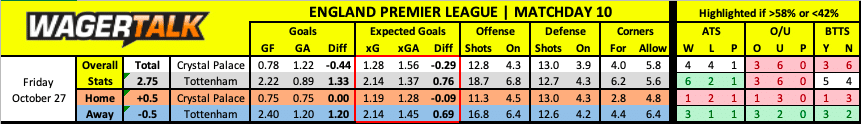 Crystal Palace vs Tottenham Premier League Prediction