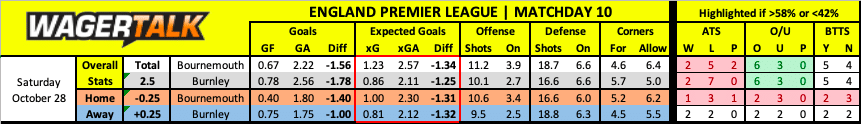 Bournemouth vs Burnley Premier League Prediction