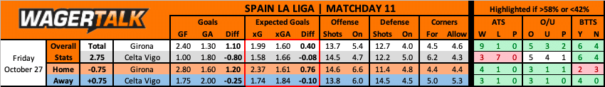 Girona vs Celta Vigo La Liga Prediction