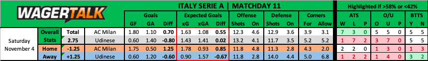AC Milan vs Udinese Serie A Prediction
