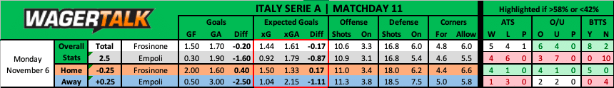Frosinone vs Empoli Serie A Prediction