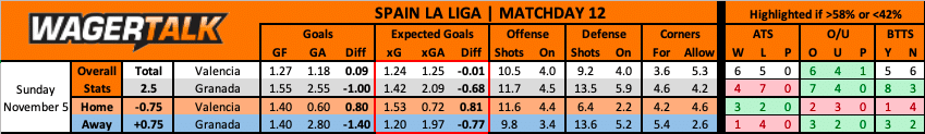 Valencia vs Granada La Liga Prediction