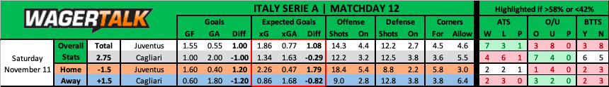 Juventus vs Cagliari Serie A Prediction