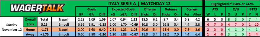 Napoli vs Empoli Serie A Prediction