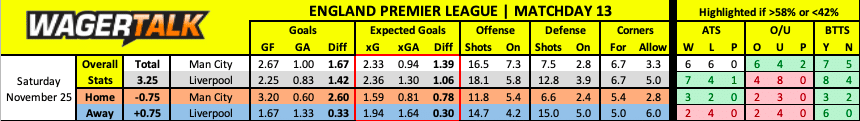 Manchester City vs Liverpool Premier League Prediction