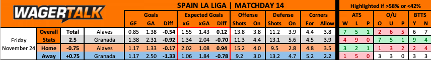 Alaves vs Granada La Liga Prediction