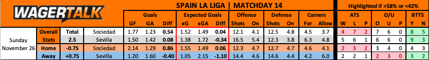 Real Sociedad vs Sevilla La Liga Prediction