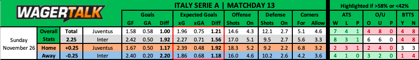 Juventus vs Inter Serie A Predictions