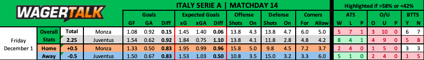 Monza vs Juventus Serie A Prediction